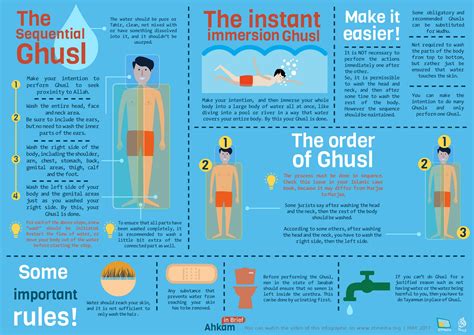 How to perform Ghusl – Infographics – Salamoji