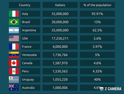 Map shows Italian People around The World | This is Italy