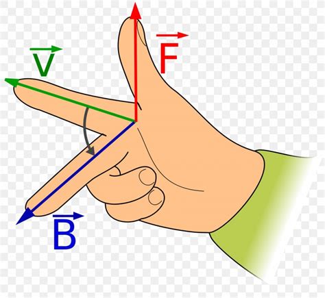 Fleming's Right-hand Rule Magnetic Field Lorentz Force Magnetism, PNG ...