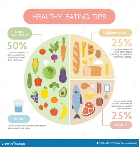 Healthy Eating Tips. Infographic Chart Of Food Balance With Proper Nutrition Proportions. Vector ...