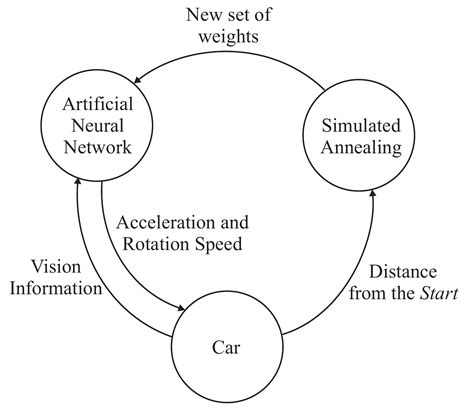 Simulated Annealing Evolution | IntechOpen