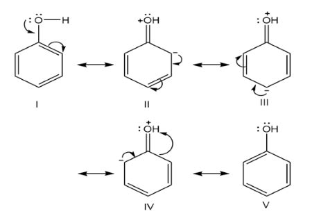 Why is the aromatic ring of a phenolate anion more strongly activate ...