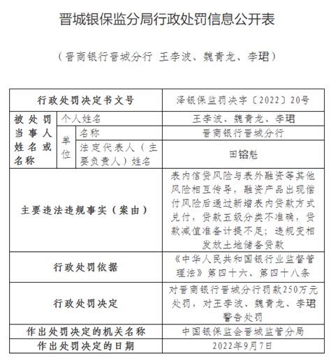 银保监会晋城监管分局14日披露 因表内信贷风险与表外融资等其他风险相互传导 _ 东方财富网