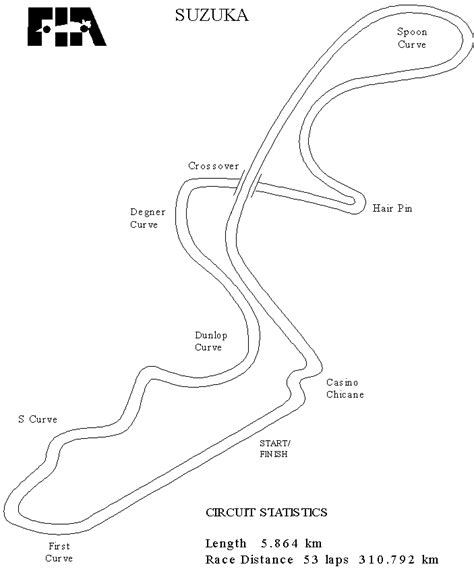 Suzuka Track info