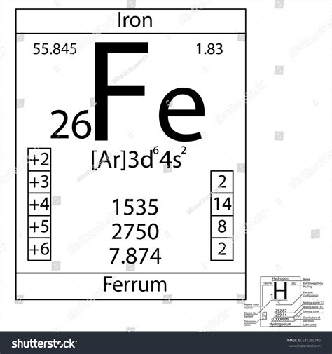 Periodic Table Element Iron Basic Properties Stock Vector (Royalty Free) 531269740 | Shutterstock