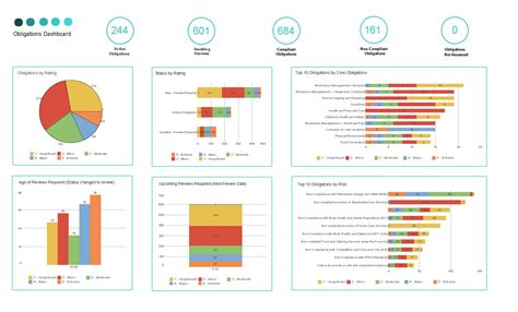 Risk Management Platform Protecht.ERM Features InetSoft Powered Analytics and Reporting