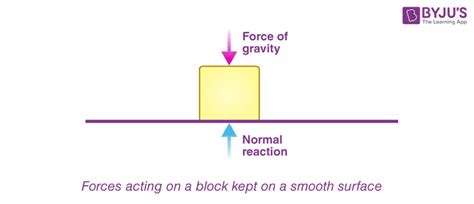 Newton's First Law Of Motion - Definition, External Force, Examples ...