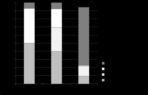 Species composition and relative abundance of five Muridae species at ...