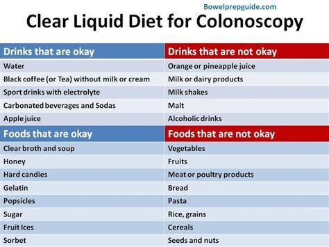 Klare Flüssigdiät für die Koloskopie | Clear liquid diet, Liquid diet, Clear liquid diet colonoscopy