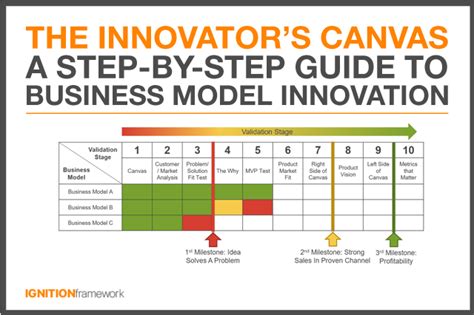 The Innovator's Canvas: A Step-by-Step Guide to Business Model ...