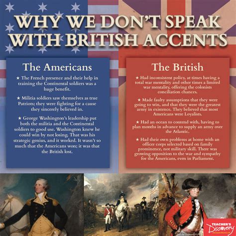 American Revolution Mini-Poster Set, Social Studies: Teacher's Discovery