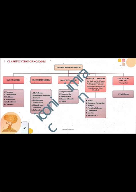 Introductionton nosode in homeopathy.pptx