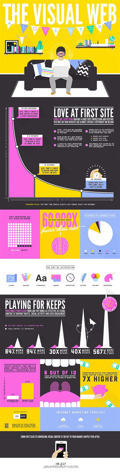 30 Graphic Design Trends in Infographics - Hongkiat