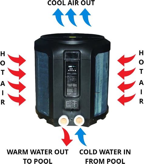 110,000 BTU ComforTemp Swimming Heat Pump by Blue Torrent 25,000 Gallon Pool Pump Heaters ...