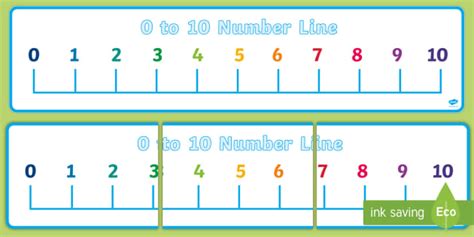 Number Line Poster | Number Line to 10 | Primary Resources