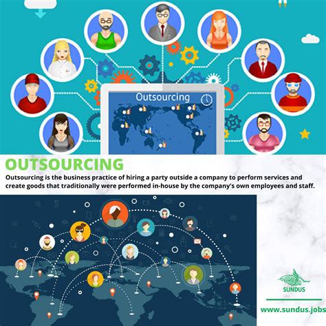 OUTSOURCING in 2021 | Outsourcing, Employee management, Business practices