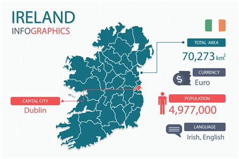 Ireland map infographic elements with separate of heading is total areas, Currency, All ...