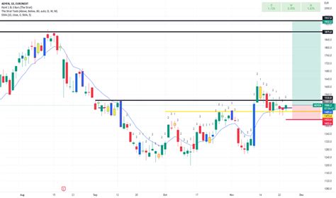 ADYEN Stock Price and Chart — EURONEXT:ADYEN — TradingView