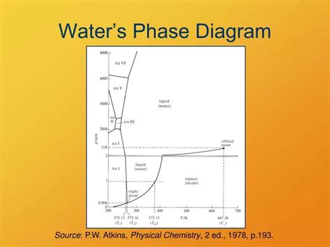 Phase Diagram Of Water Explained Diagram | Images and Photos finder