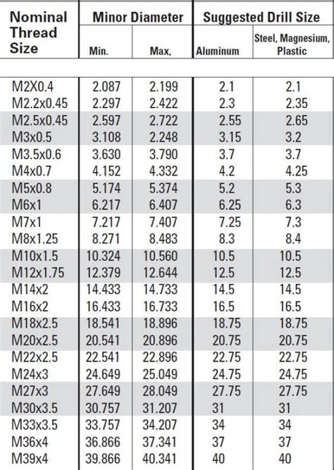 Helicoil Insert Drill Size Chart