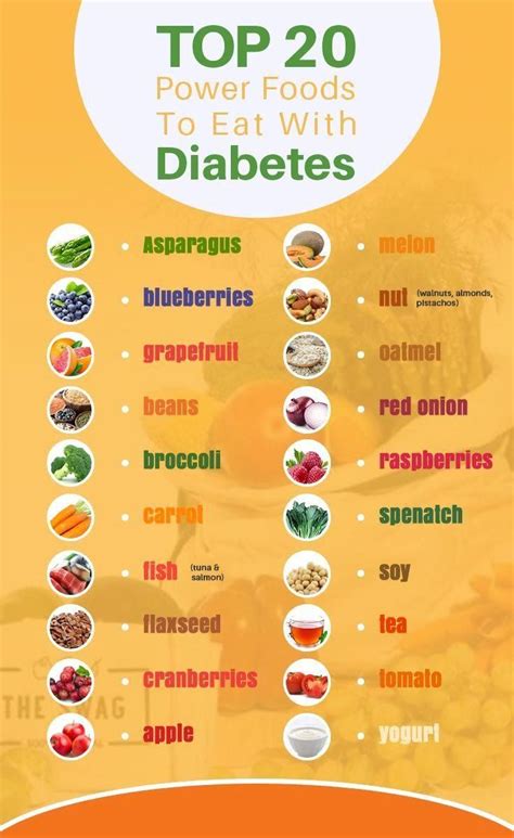 Diabetic Food Chart Printable