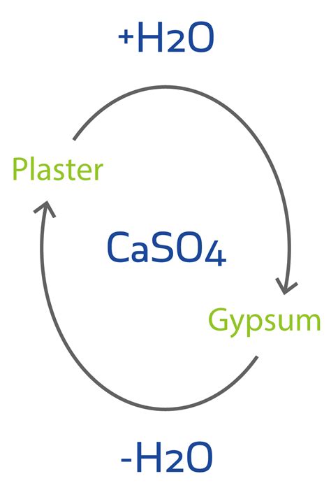 What is Gypsum – eurogypsum