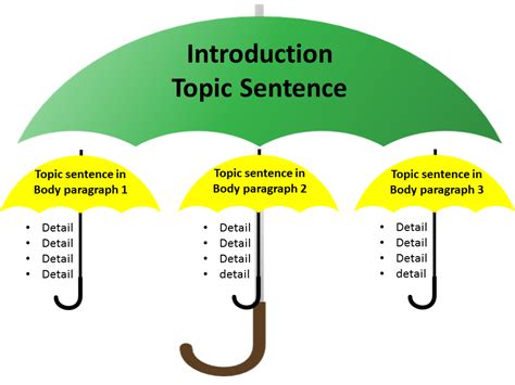 Blog - Teacher-Written Lesson Plans to Reinforce Common Core State Standards | ELA Core Plans