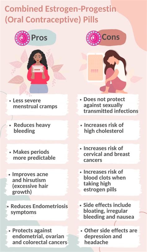 Pros and Cons of Combined Oral Contraceptive Pills - CredaHealth