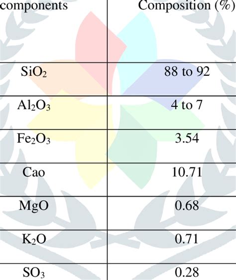 Chemical Composition of diatomite | Download Scientific Diagram