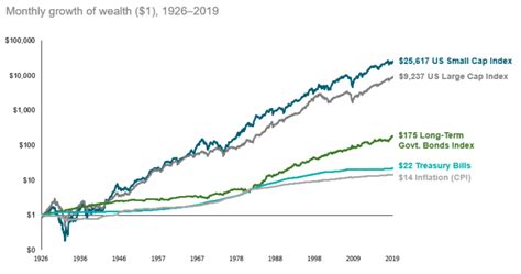 Stocks vs. Bonds: Differences in Risk and Return Make a Case for Both