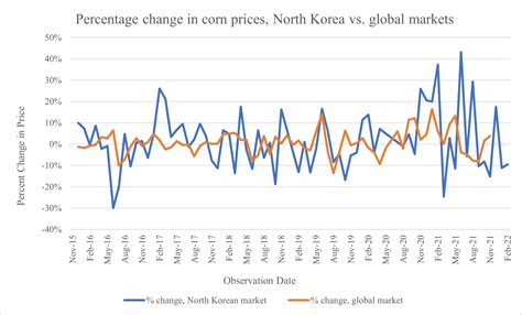 How Global Is the North Korean Economy? - 38 North: Informed Analysis of North Korea