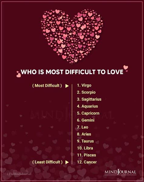 Zodiac Signs Ranked By Who Is Most Difficult To Love