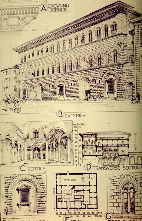 Essential World Architecture Images- Palazzo Medici | Architecture historique, Dessin ...