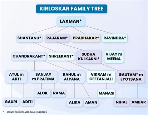 Kirloskar Group: Building A 134-Year Legacy