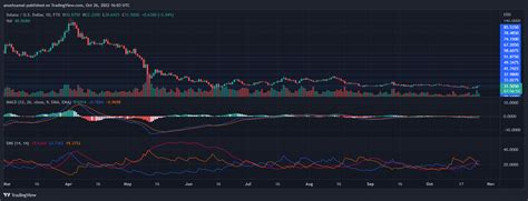 Solana Price Bounces Back, Move Above $34 Remains Crucial - CryptoNews