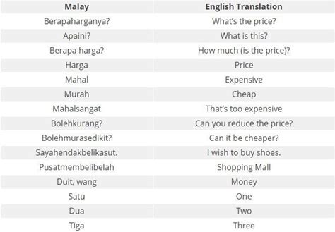 translation from english to bahasa malaysia - Michael Douglas