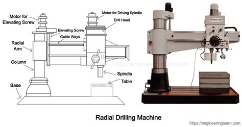 Drilling Machines Types & Operation [Complete Guide] - Engineering Learn