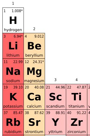 Periodic Table Elements Molar Mass | Brokeasshome.com