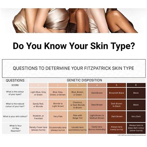 Finding your skin type is one of the first steps to understanding and ...