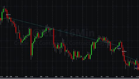 Options Trading Vs Swing Trading