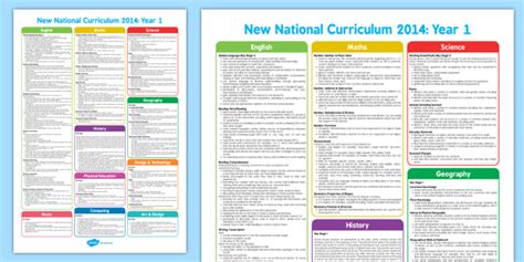 KS1 2014 National Curriculum Posters Year 1 - key stage one, year one