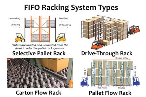 FIFO Racking System, Pallet Flow Rack, Pallet Racking System - OKE