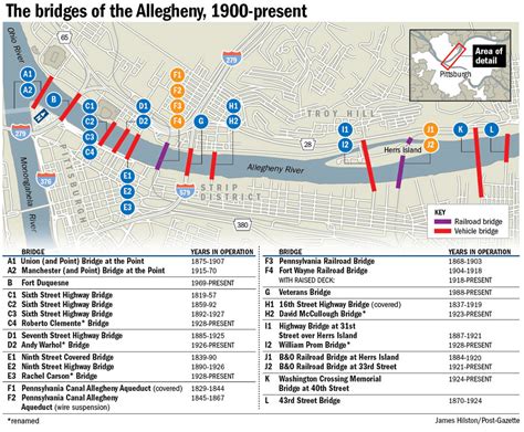 Pittsburgh's Bridges: The Allegheny