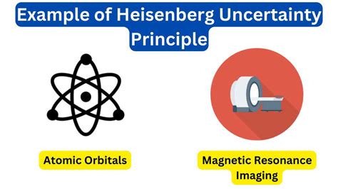 10 Example of Heisenberg Uncertainty Principle