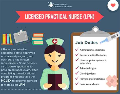 2022 LPN Job Description for Resume with Must-have Skills