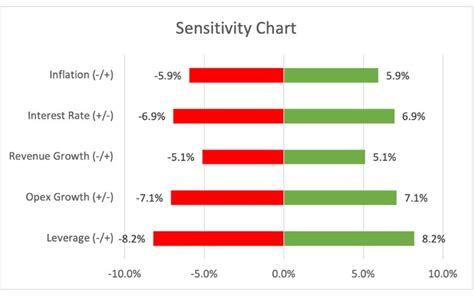 How To Create A Tornado Chart In Excel - Excel Me