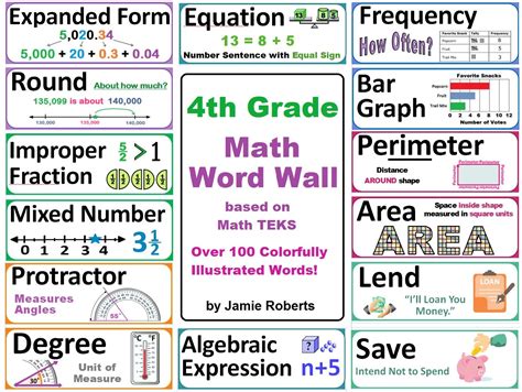 2nd Grade Math Vocabulary