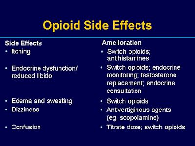 Opioid Analgesics - we know all about it: Opioid analgesics : side effects