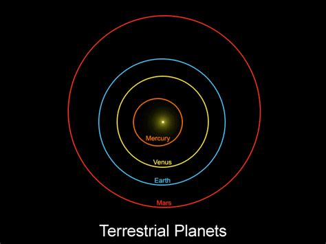 The Orbit of Neptune. How Long is a Year on Neptune? - Universe Today