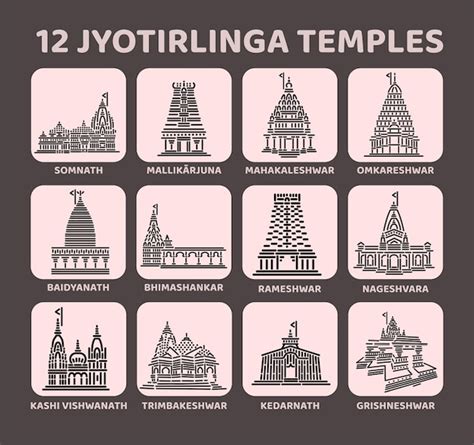 Jyotirlinga Vectors & Illustrations for Free Download | Freepik